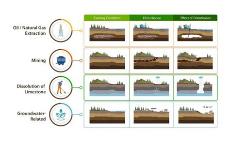  Leggere Land Subsidence: A Global Perspective per Immergersi nell'Arte dell'Ingegneria Ambientale!