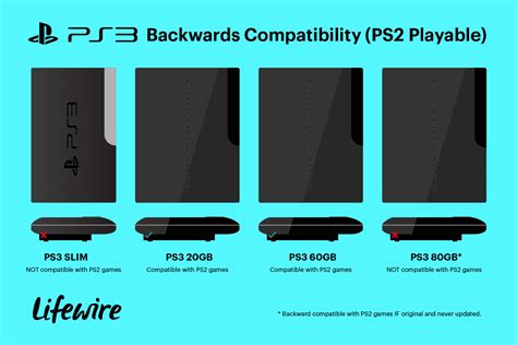 Can the PS3 Slim Play PS2 Games? A Journey Through Compatibility, Nostalgia, and Technological Evolution