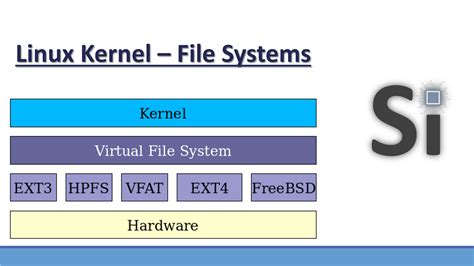  Understanding the Linux Kernel: A Deep Dive into the Operating System Heart